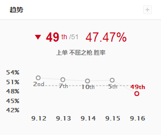 外服上线新版潘森：上单胜率依旧堪忧